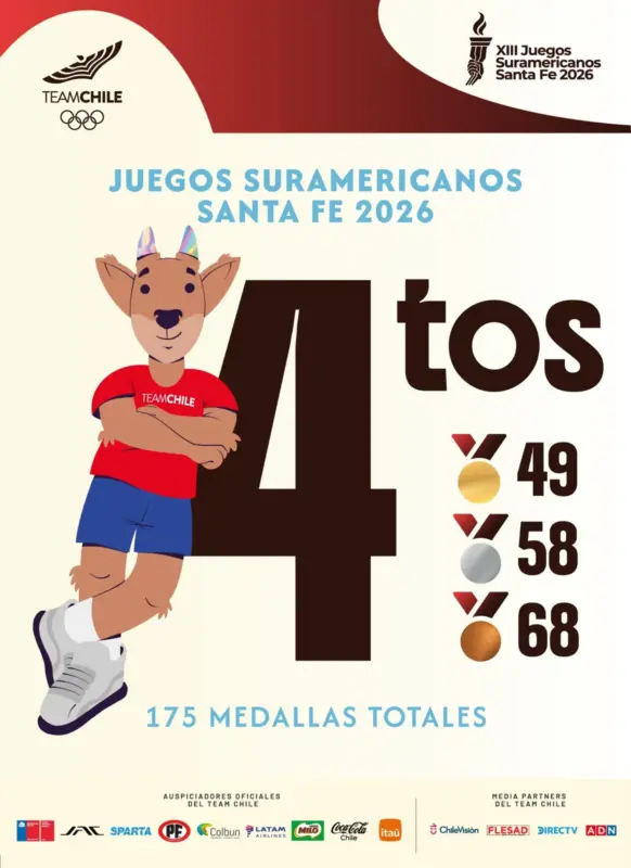 Medallero Team Chile en Juegos Odesur.